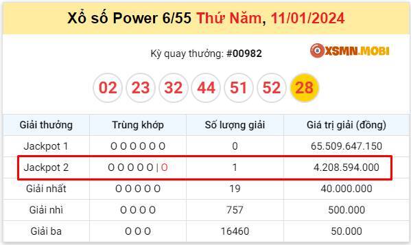 Kết quả Power 6/55 ngày 11/01