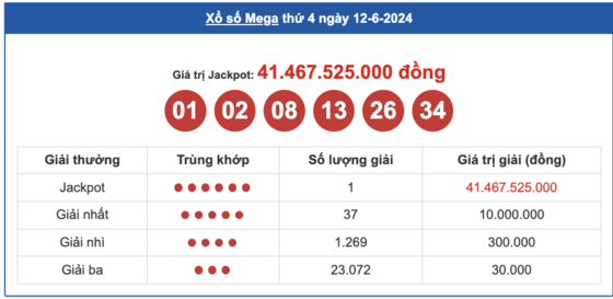 Thông tin các giải thưởng quan trọng khác trong kỳ QSMT 01210