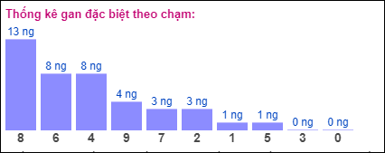 Gan đặc biệt theo chạm đặc biệt 22/10/2024