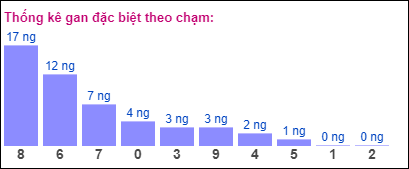 Gan đặc biệt theo chạm đặc biệt ngày 26/10/2024