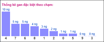 Gan đặc biệt theo chạm đặc biệt 19/11/2024