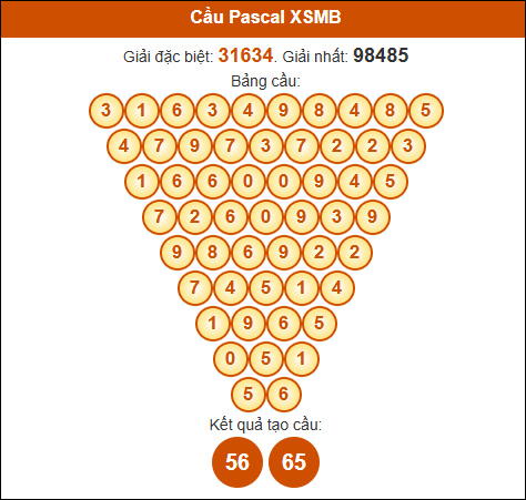 Cầu Pascale XSMB 21/11/2024